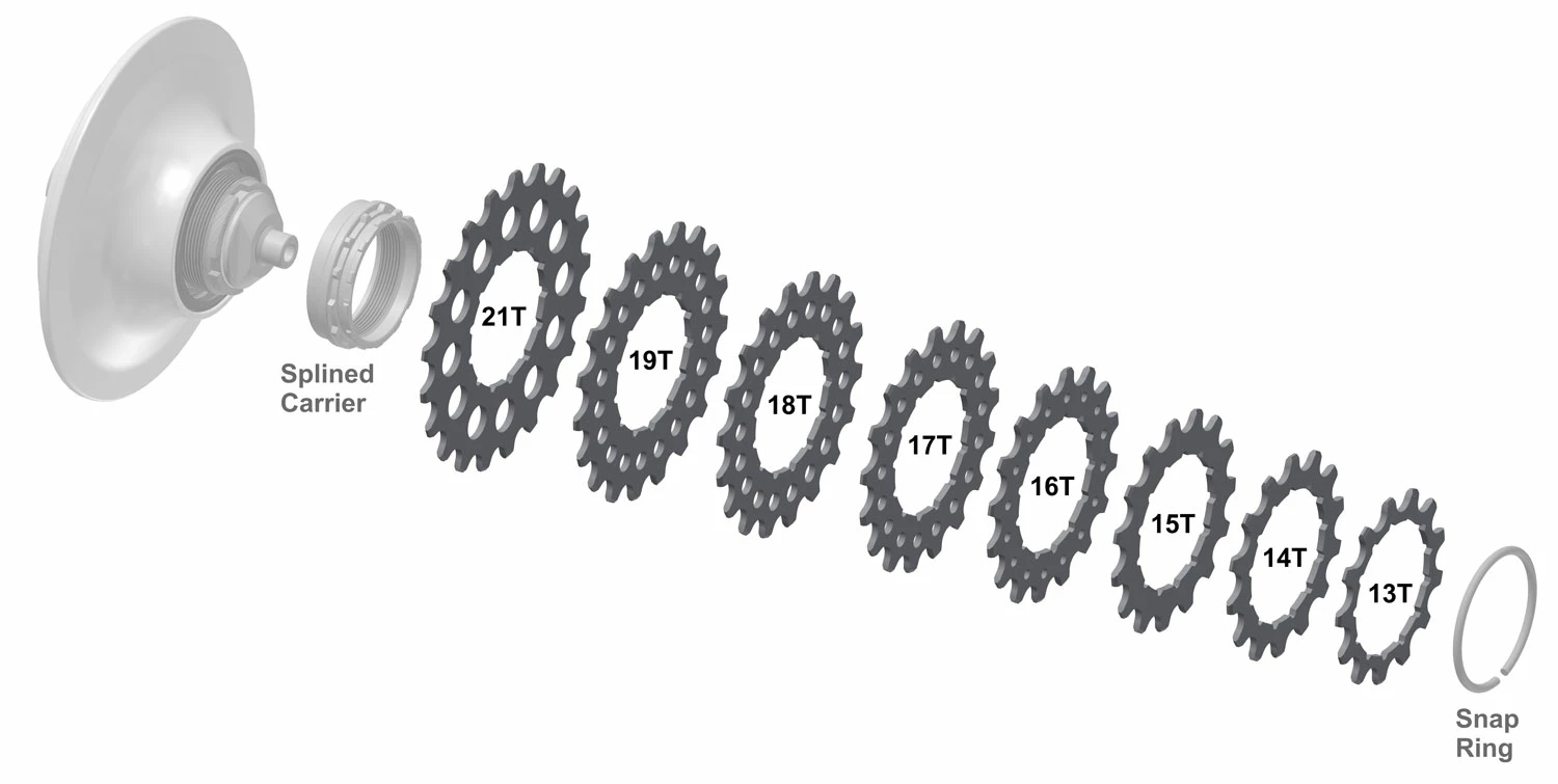 Rohloff Pignon Pour Speedhub 500/14 2 Rohloff Pignon Pour Speedhub 500/14 – Image 2